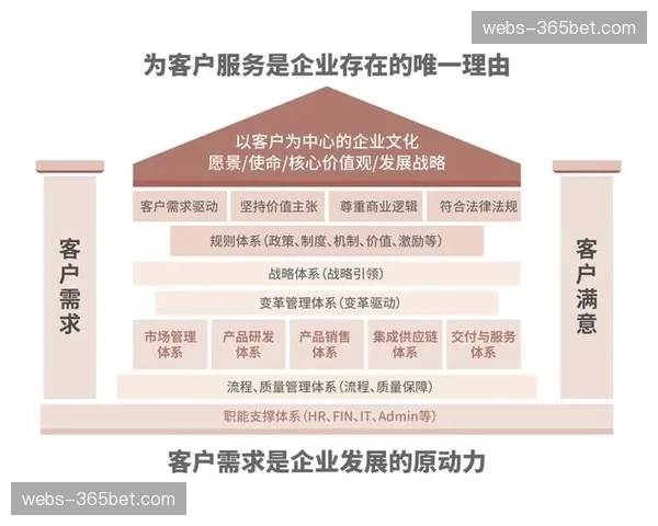 建立互动服务质量分级标准 驱动服务提供商持续改进体验
